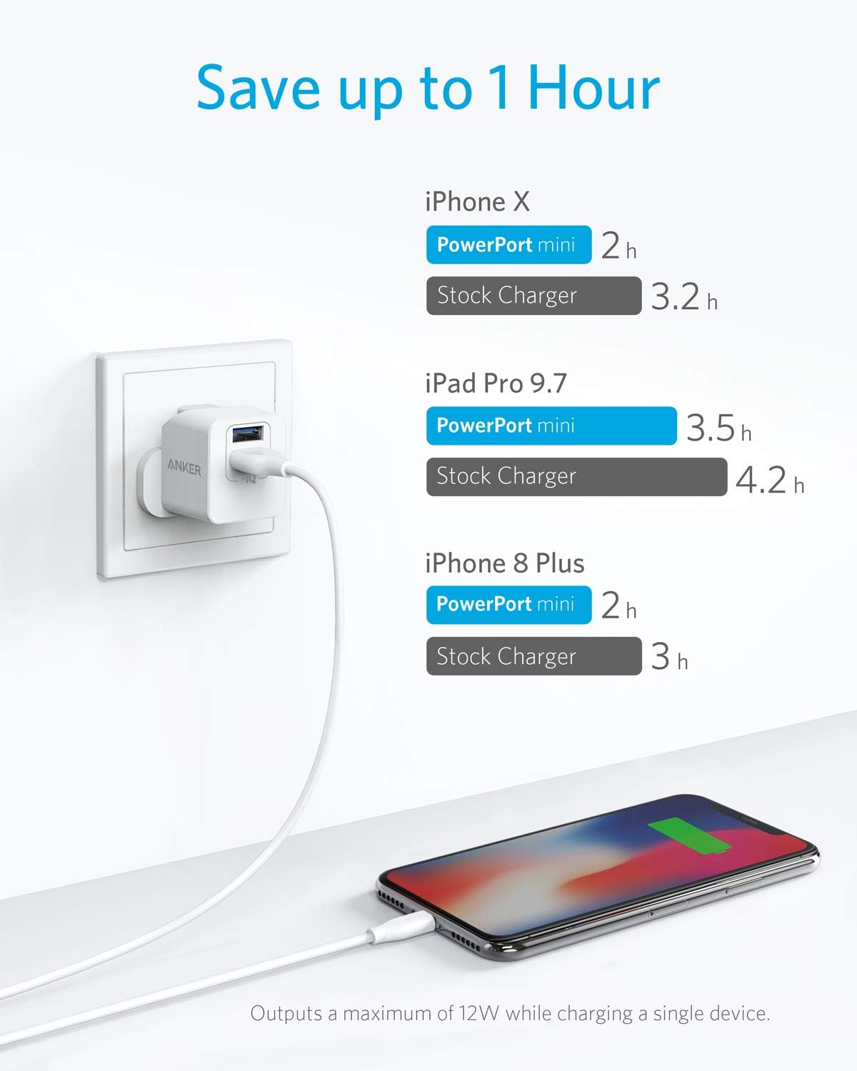 USB Plug, Anker PowerPort mini Dual Port USB Charger, Compact Wall Charger Cube