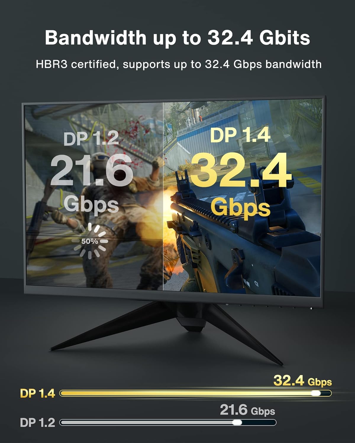 iVANKY VESA Certified DisplayPort Cable 1.4,iVANKY 8K DP Cable 2M,[8K-60hz,4K-144hz,2K-165Hz],HBR3 Support 32.4Gbps,HDCP 2.2,Gold-Plated 8K Display Port Cable