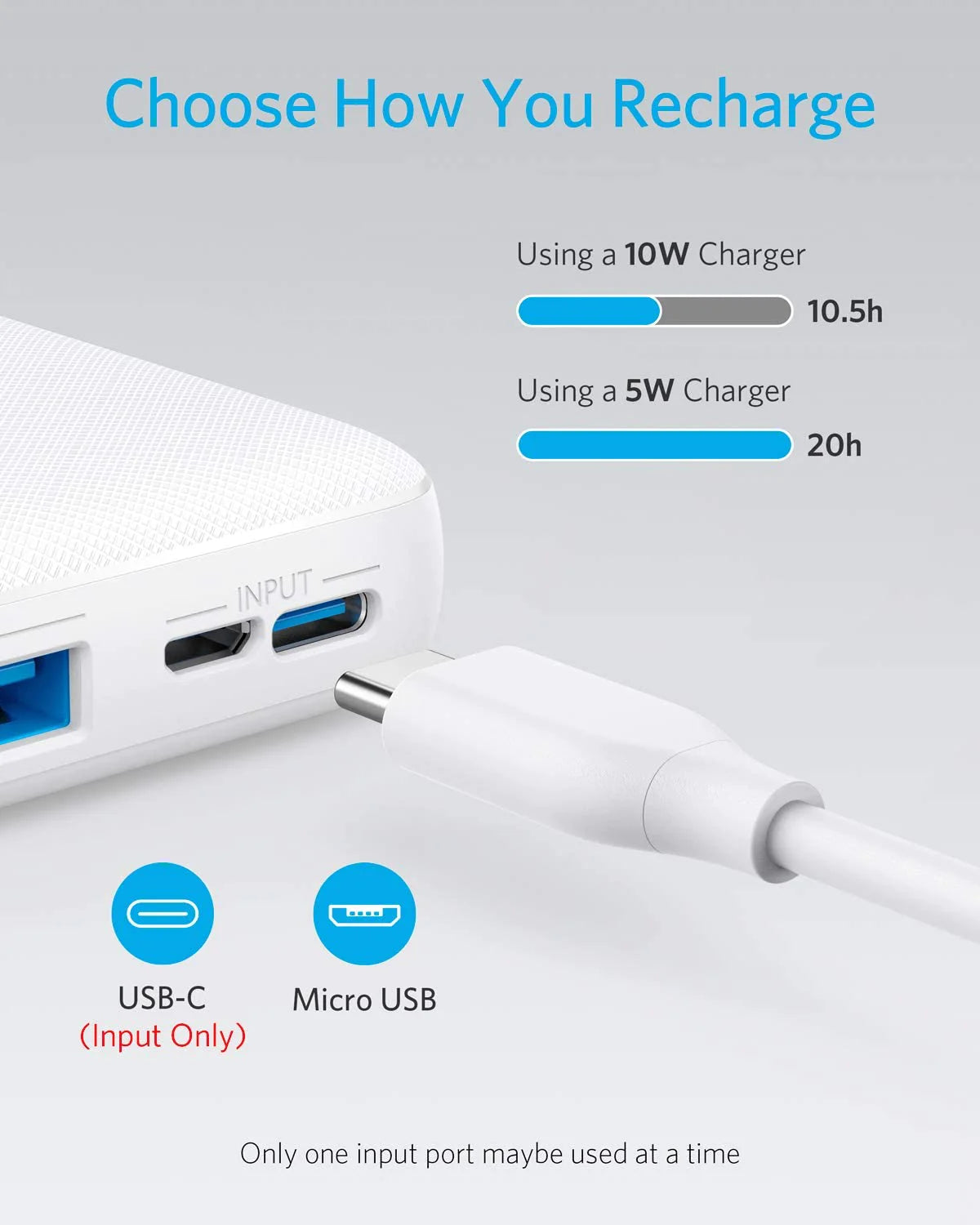 Anker 325 Power Bank (20,000mAh)